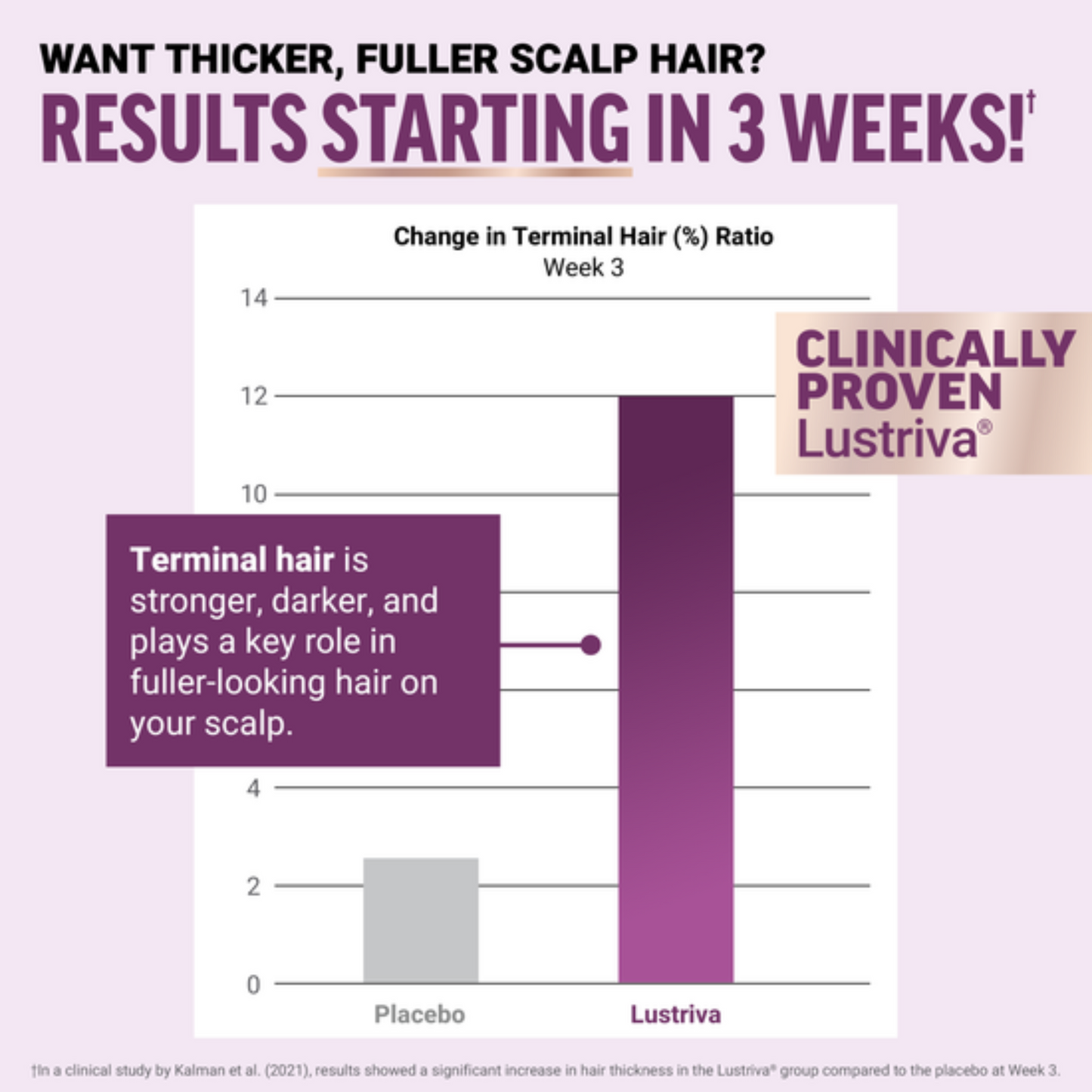 Glissey™ Hair Growth Accelerator